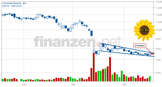 COMMERZBANK kaufen Kz. 28 € 616927