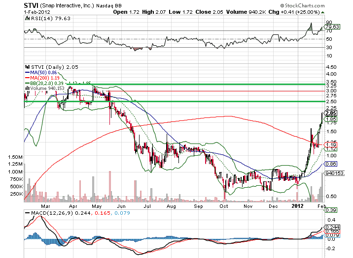 Die Facebook Rally kann starten 481571