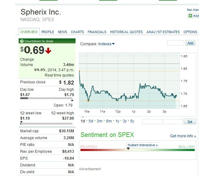 SPEX - Biotech vor charttechn. Turnaroundstory? 729877