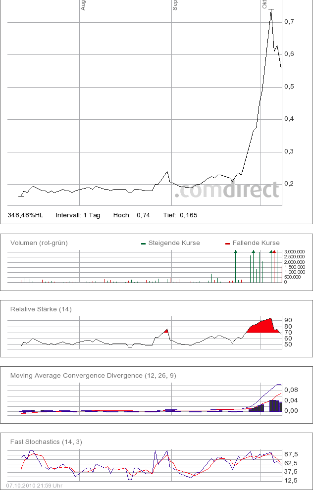 Eisennuggets starten durch. 349982