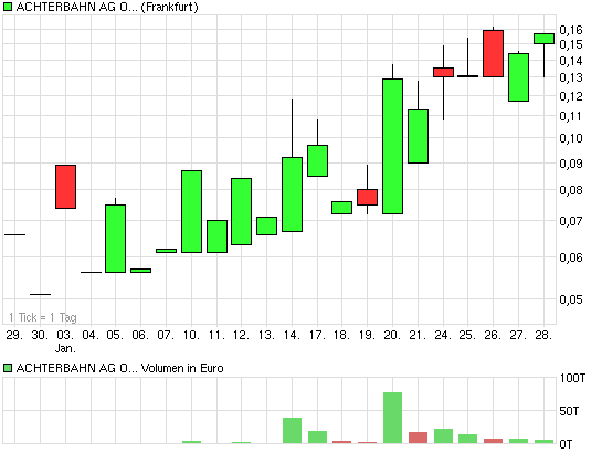 Achtung Achterbahn vor Explosion 376363