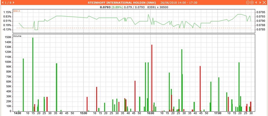 Steinhoff International Holdings N.V. 1061677