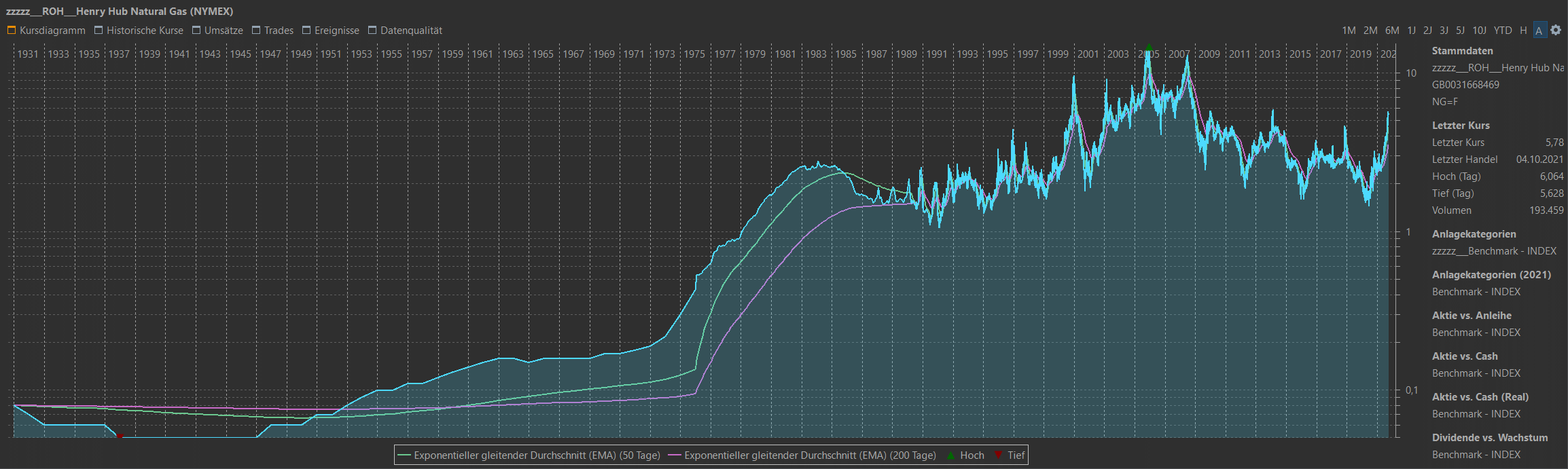 Gazprom 903276 1277373