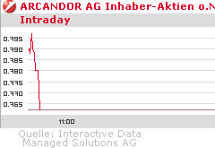 neue Ehre für Arcandor! 239685