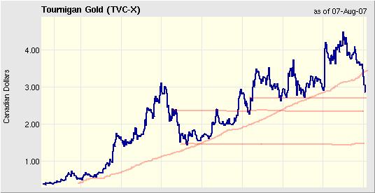 Da geht bald die Post ab WKN: 898464 113363