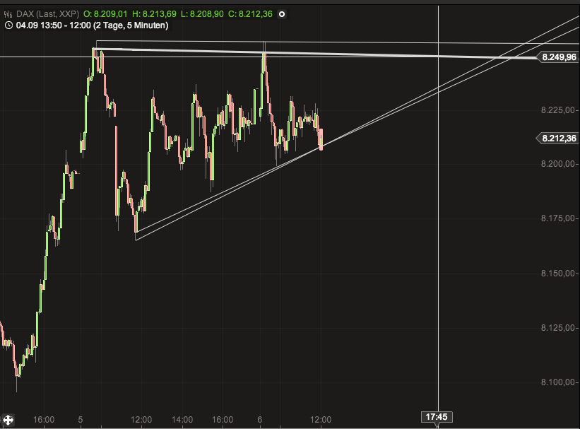 2013 QV DAX-DJ-GOLD-EURUSD-JPY 641610
