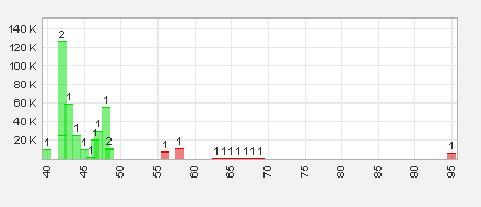 Trading Bougainville Copper (ADRs) 867948 635834