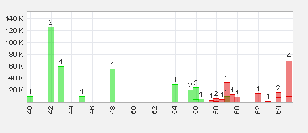 Trading Bougainville Copper (ADRs) 867948 637062
