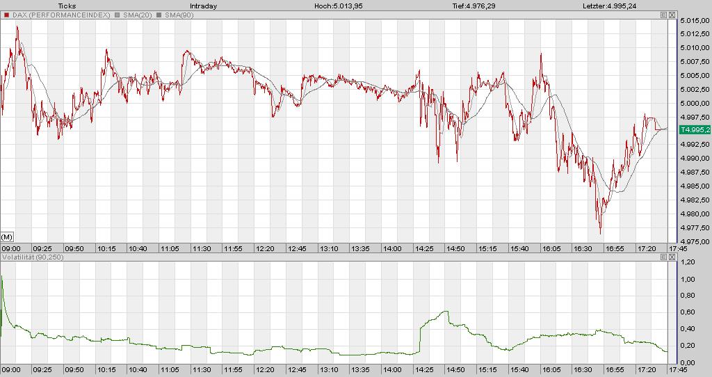 ► TTT-Team / Freitag, 04.11.2005 18996
