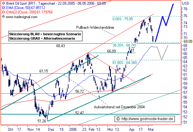 alles rund ums Öl.... 39788