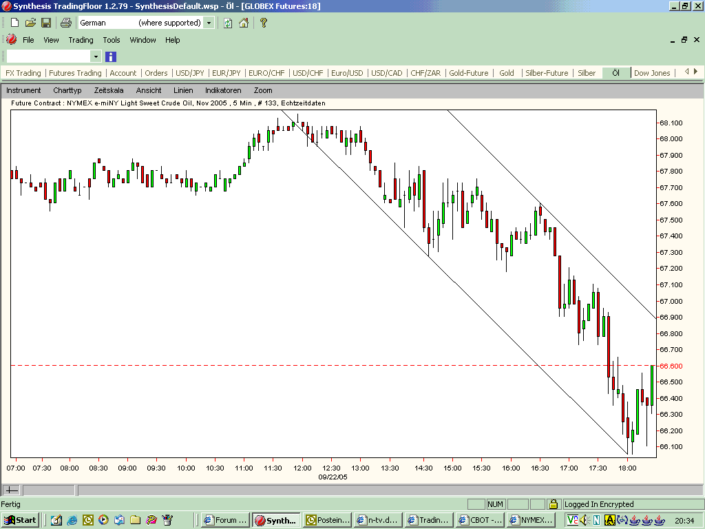 ► TTT-Team / Donnerstag, 22.09.2005 15965