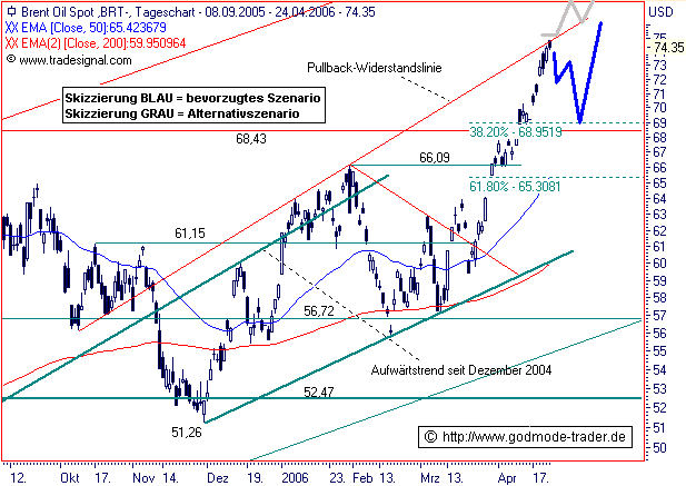alles rund ums Öl.... 38351