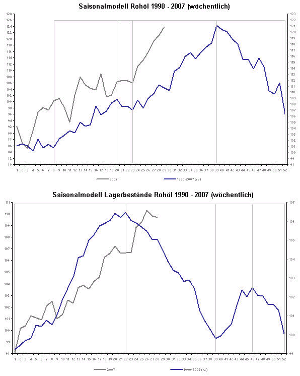 Auf wieder fallenden Ölpreis setzen! 110609