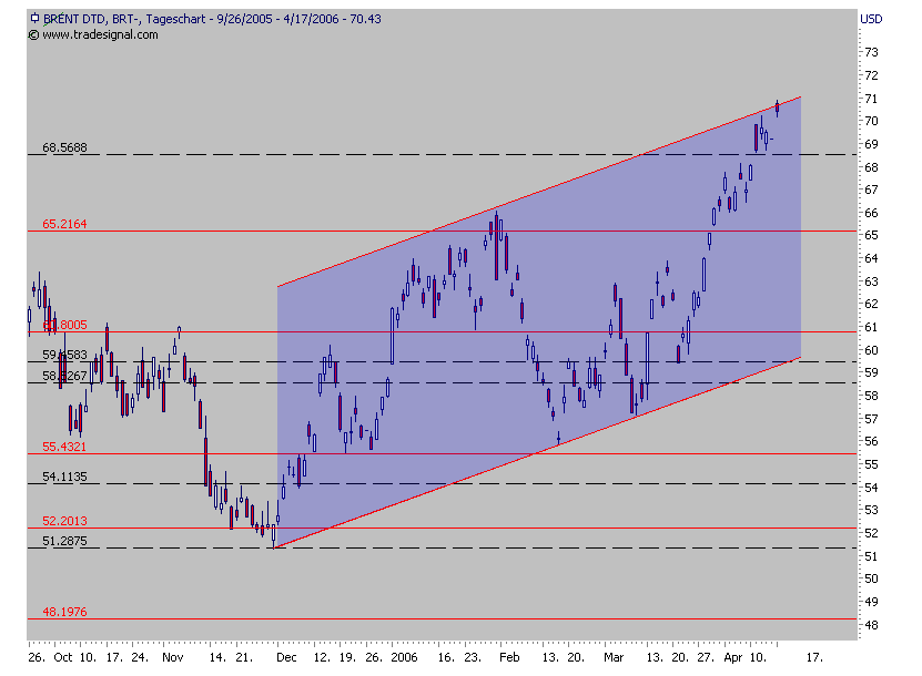 Dowjones! Up ins neue Quartal? 37621