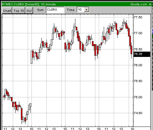 DAX 6000 Sommerrally 50913
