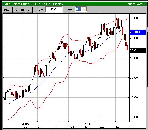 Öl-Trading 56555