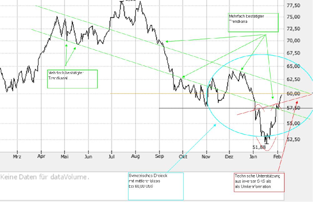 Ölpreis Prognosen 80997