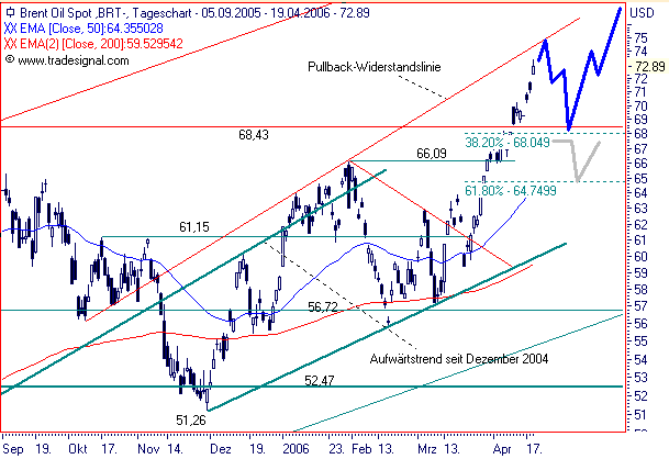 alles rund ums Öl.... 37909