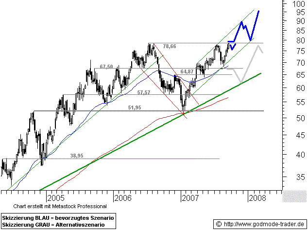  ►Rohstoff-Thread 121412