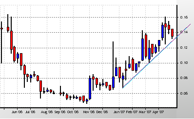 silverado goldmines (867737) 95050