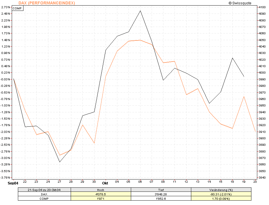  f-h Oni BW sb & Friends-TTT, Mittwoch 20.10.04 2001