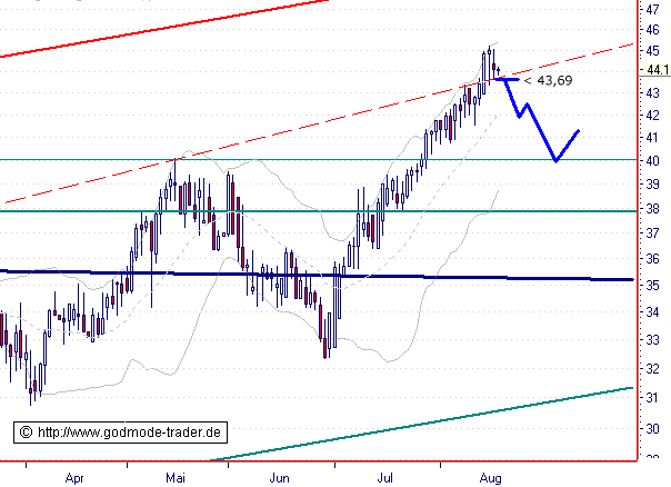 f-h Oni BW sb & Friends-TTT, Mittwoch 18.08.04 804